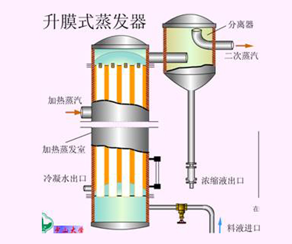 扬州升膜蒸发器